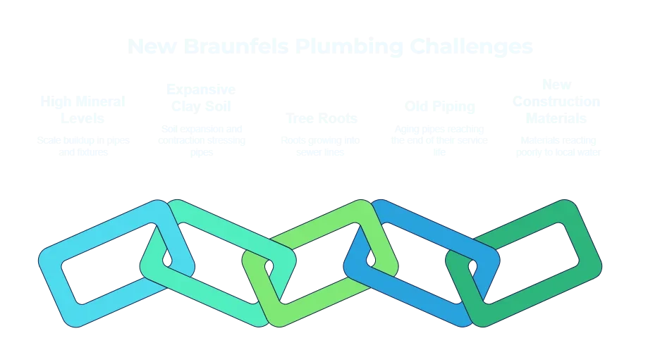 New Braunfels TX Plumbing and Drain